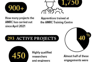 University of Sheffield AMRC – A catalyst for growth