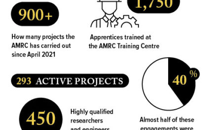 University of Sheffield AMRC – A catalyst for growth